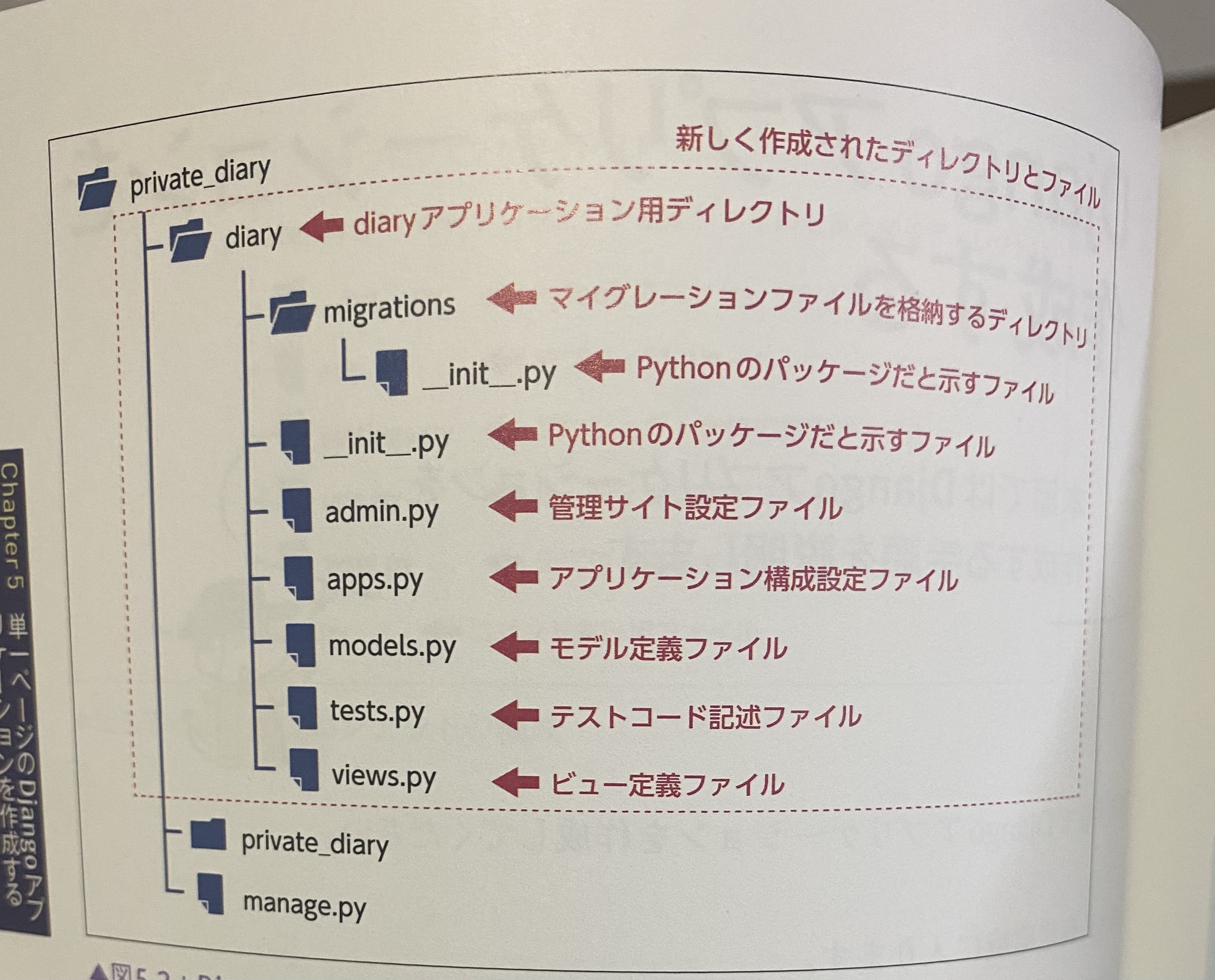 PyCharmにて No module named 'psycopg2’のエラーが出ます。 | teratail