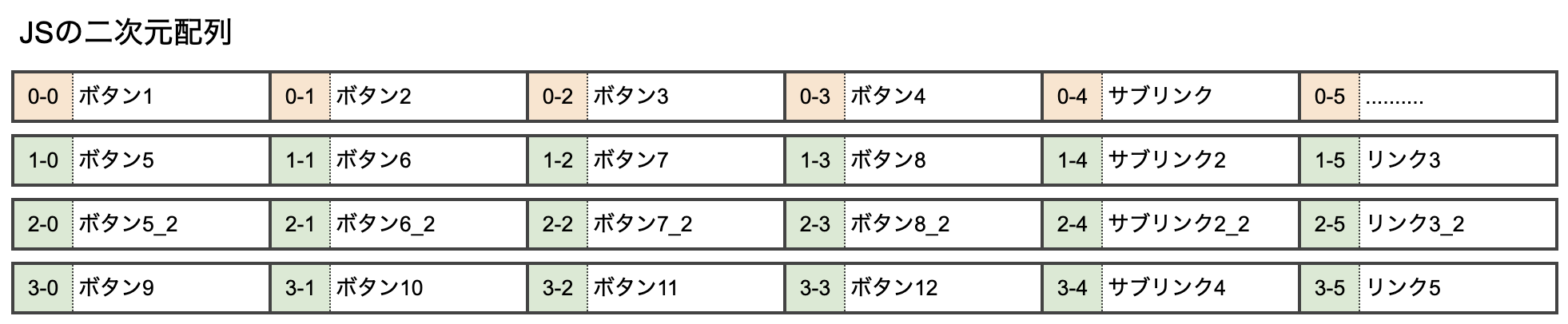 JSの二次元配列