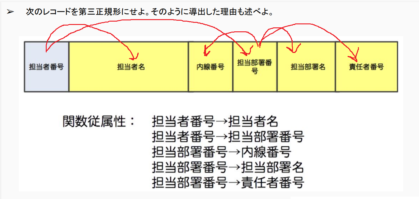 イメージ説明