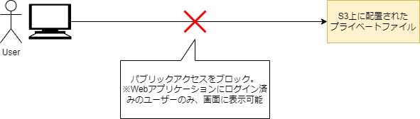 イメージ説明