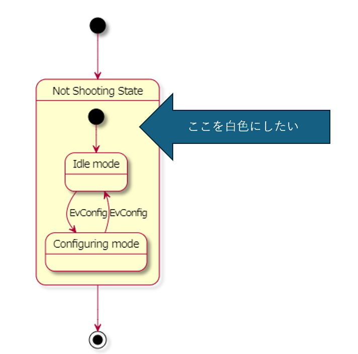 うまくいかない例