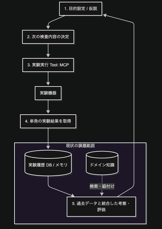 イメージ説明